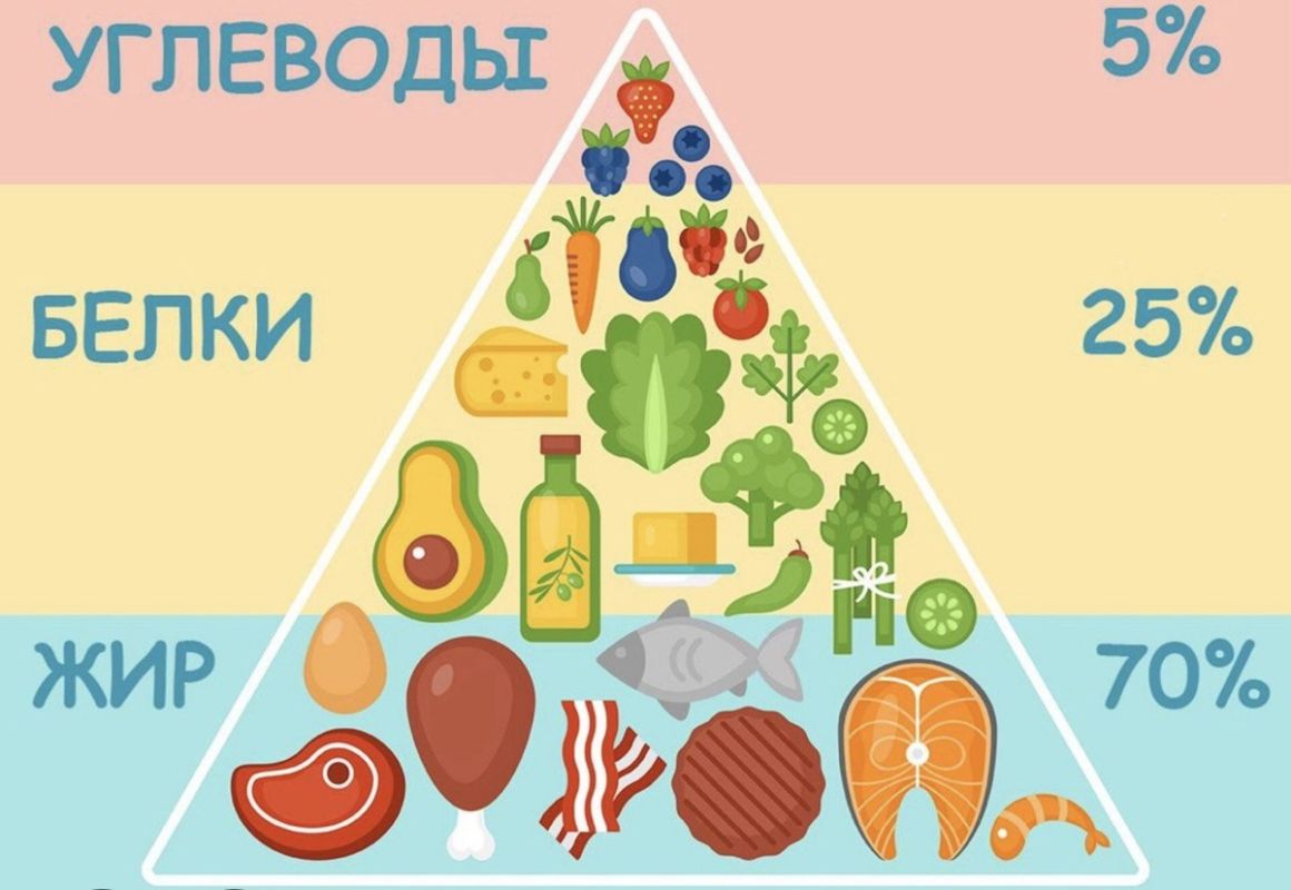 ���������: �������� ������� � ����������� ������� �� ��������