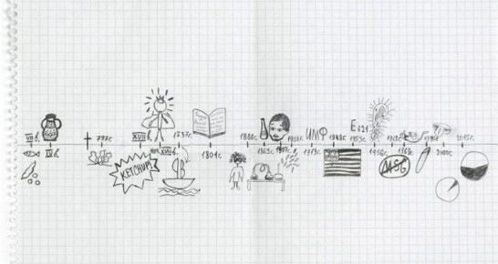 ������� ��������� ������: �� ��������� �� ����������� ���������